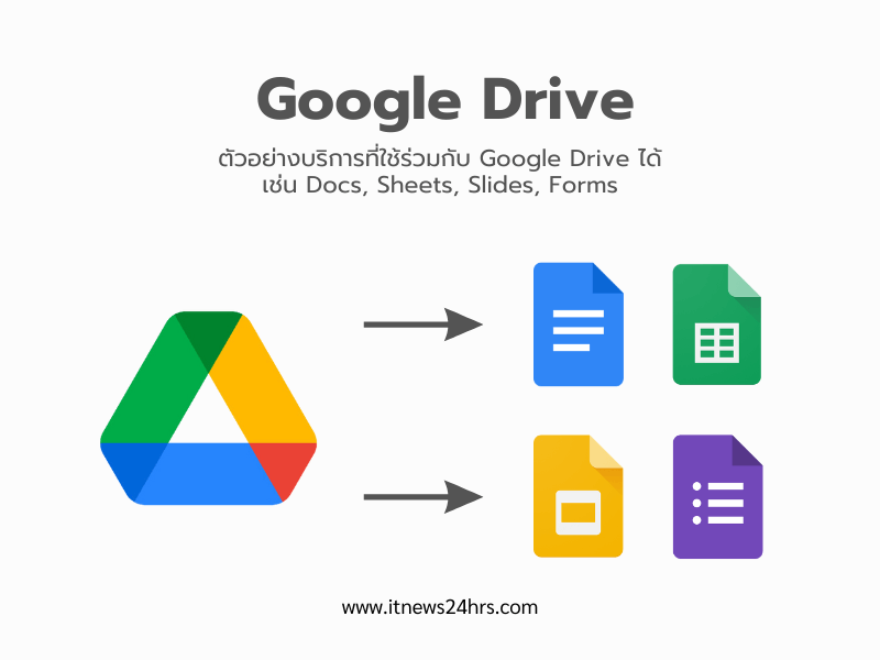 Google Drive ใช้ทำอะไรได้บ้าง